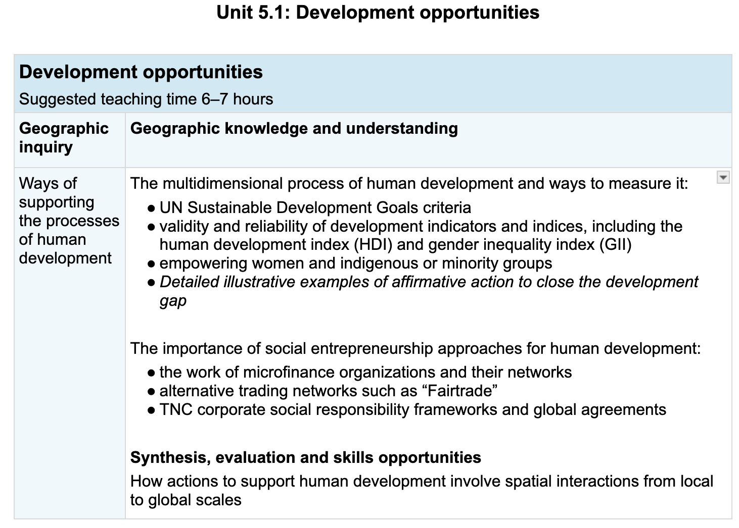 Unit 5.1 Development Opportunities syllabus points