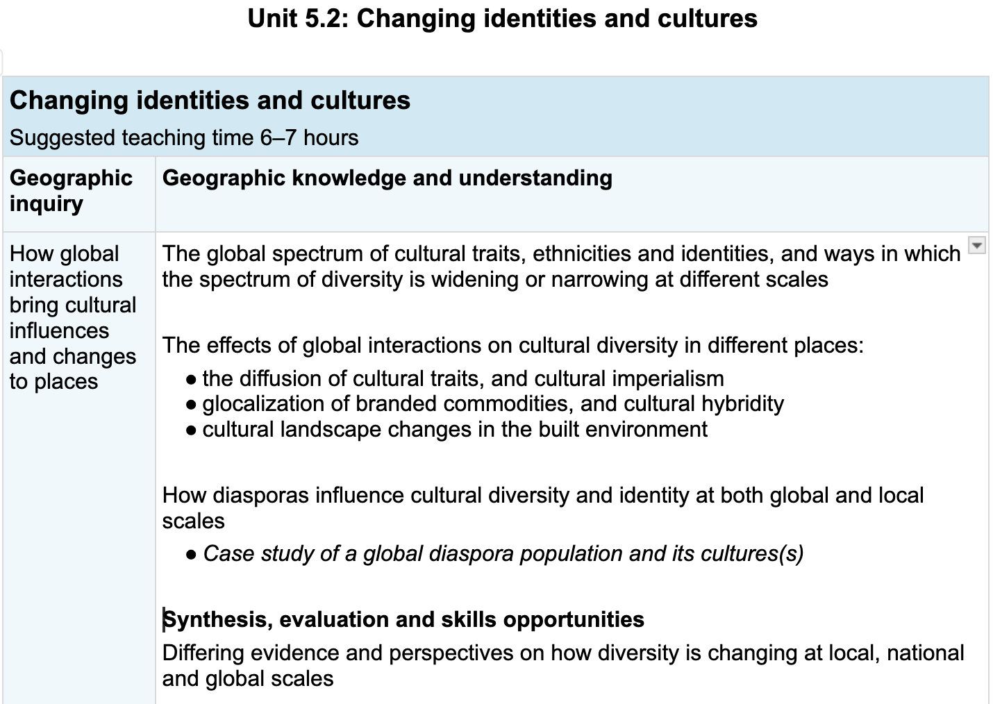 Unit 5.2 Changing Identities and Cultures syllabus points