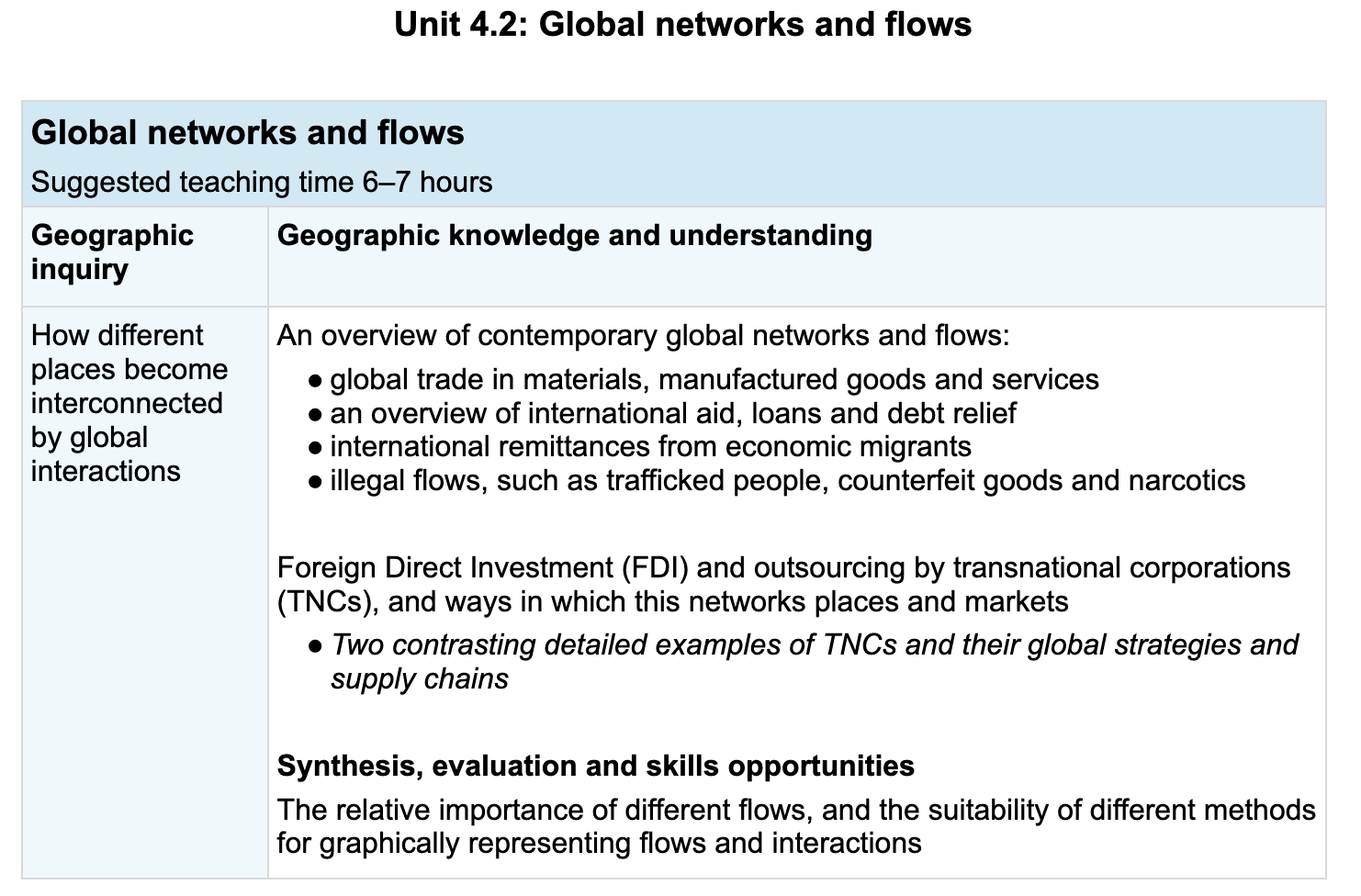 Unit 4.2 Global Networks and Flows syllabus points