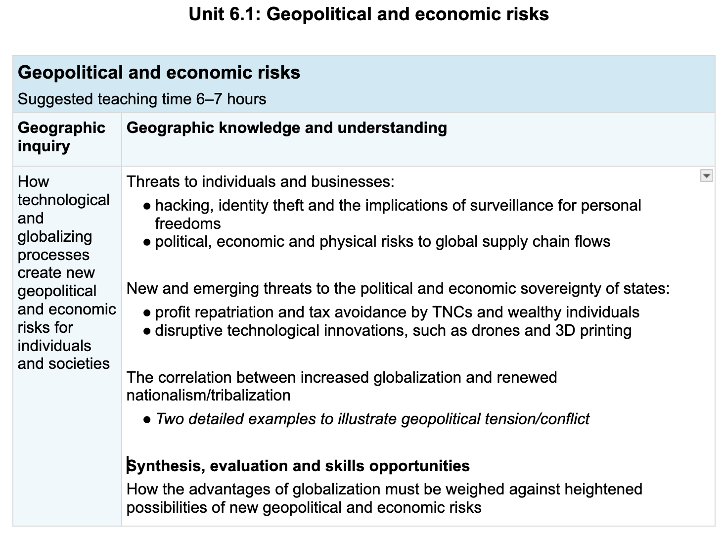 Unit 6.1 Geopolitical and Economic Risks syllabus points