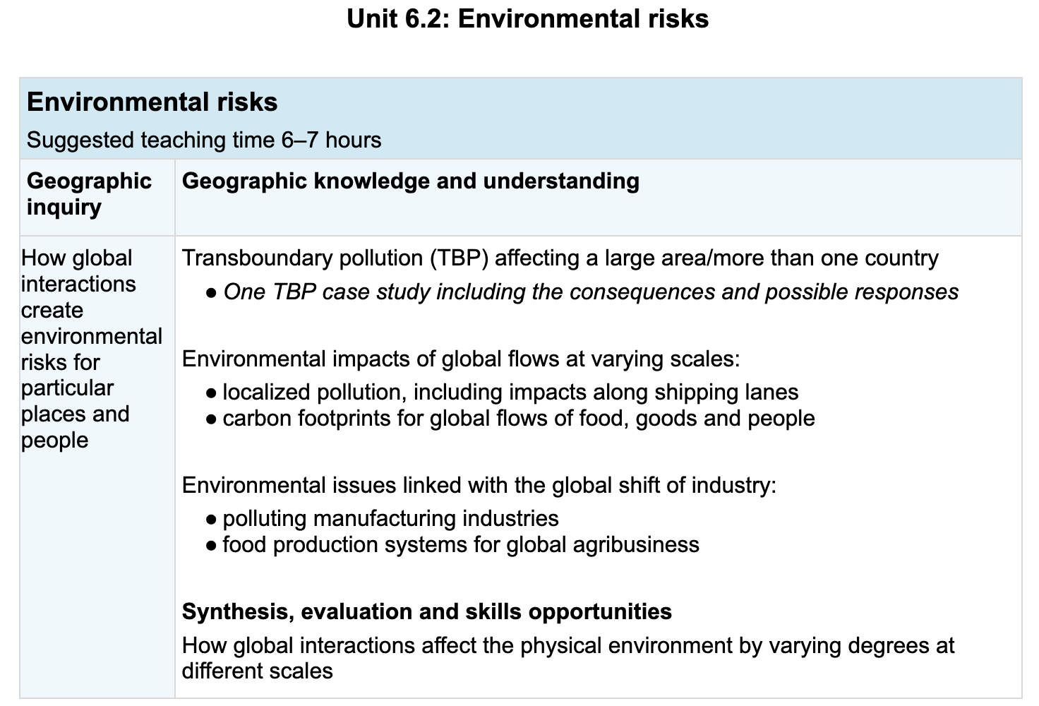 Unit 6.2 Environmental Risks syllabus points